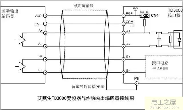 艾默生TD3000变频器输出编码器接线图