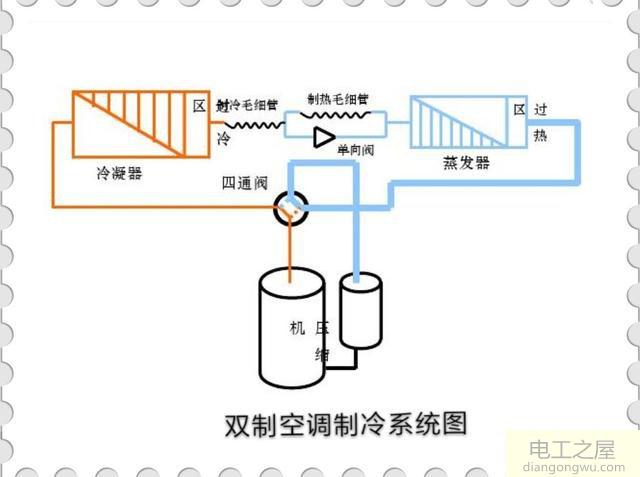 空调关闭后里面有响声是怎么回事