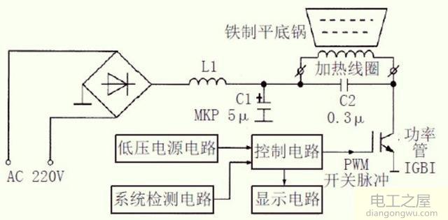 电磁炉的工作原理是什么,用手摸会很烫吗