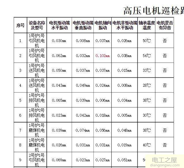 电机老化会出现哪些故障