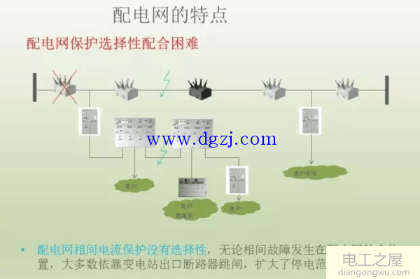 电网的基本概念