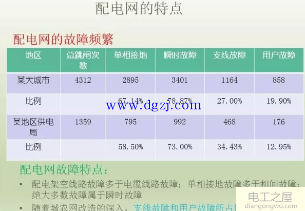 电网的基本概念