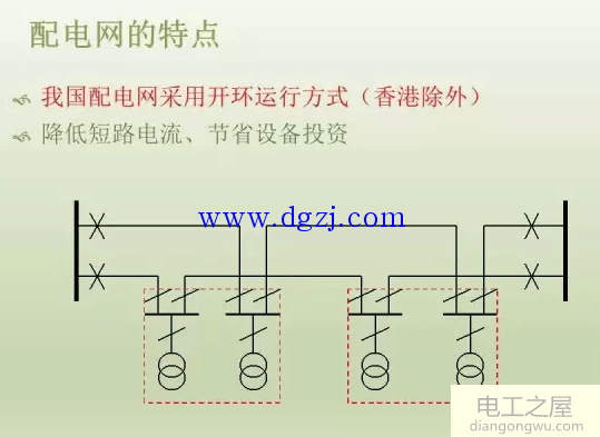 电网的基本概念