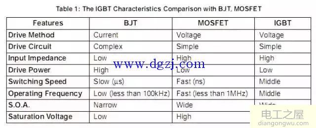 igbt是什么_igbt结构原理图