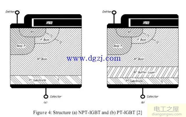 igbt是什么_igbt结构原理图