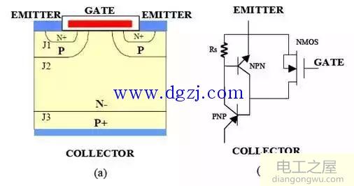 igbt是什么_igbt结构原理图