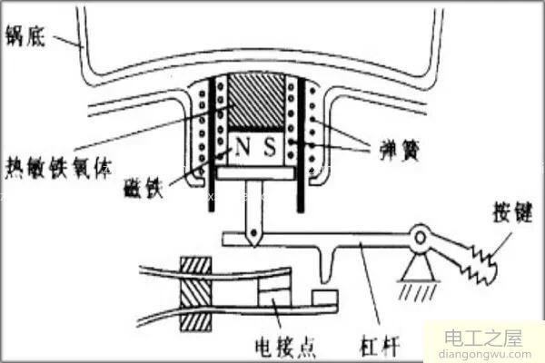 电饭锅煮饭好了是怎么跳闸的?原理是什么