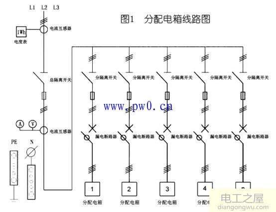 配电箱国家标准_三级配电箱设置要求