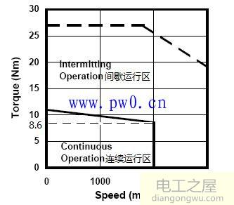 FANUC电机铭牌参数含义图解