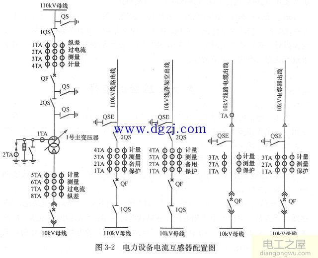 变电站电流互感器配置情况图解