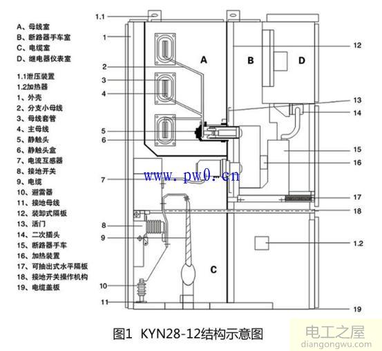 中置式开关柜结构示意图解