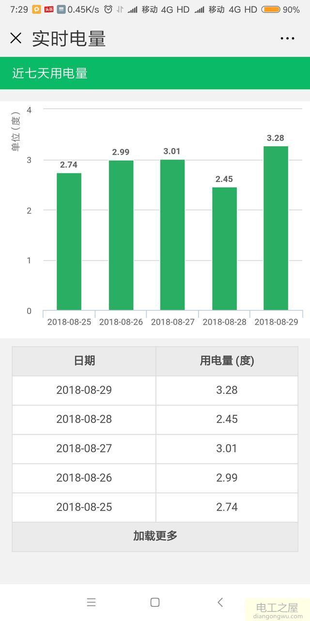 电费账单怎么查询?如何查询电费账单明细