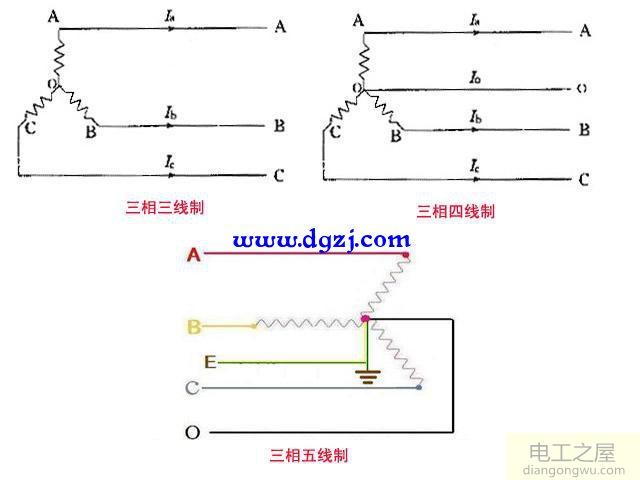 电工怎么学?学习电工的理论知识