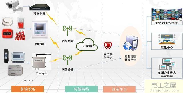 传感器在消防中的应用有哪些方面