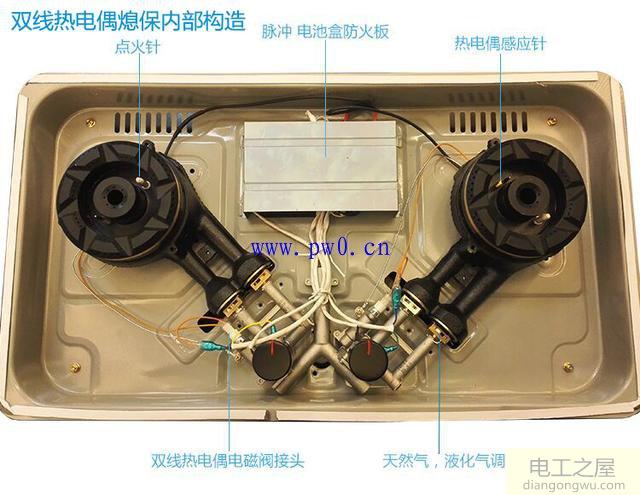 嵌入式燃气灶结构图及常见故障解决