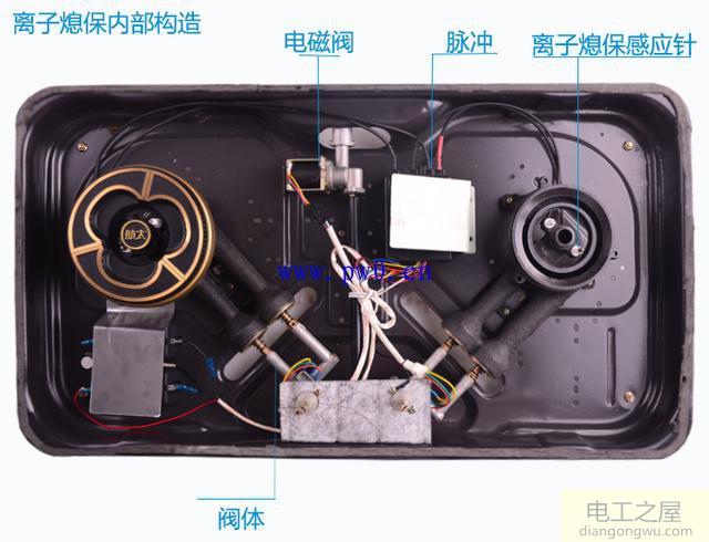 嵌入式燃气灶结构图及常见故障解决