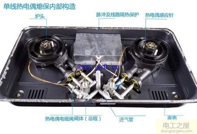 嵌入式燃气灶结构图及常见故障解决