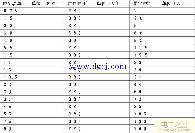 知道电机功率怎么算出额定电流