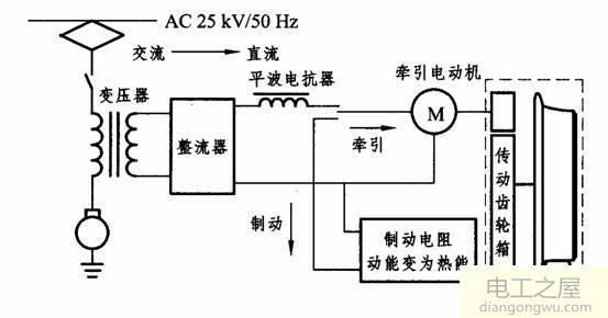 和谐电力机车的主电路图