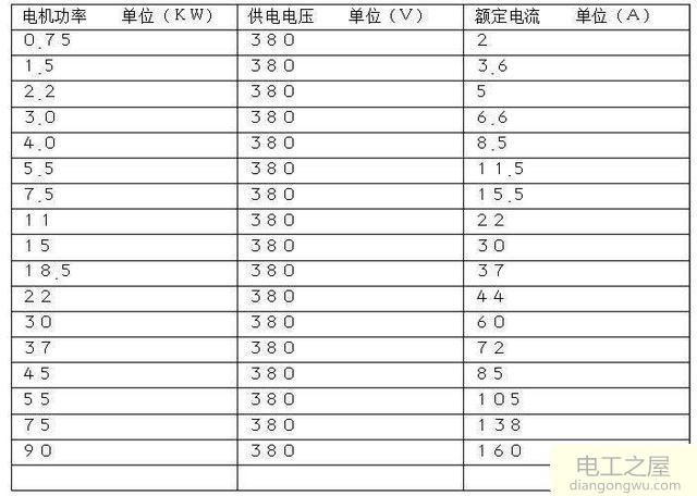 5.5千瓦电机1个小时才用了2度电是怎么回事