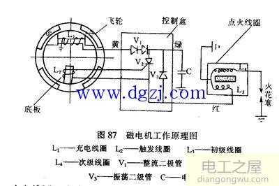 磁电机工作原理图解