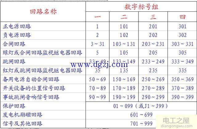 电气二次回路编号方法及原则图解