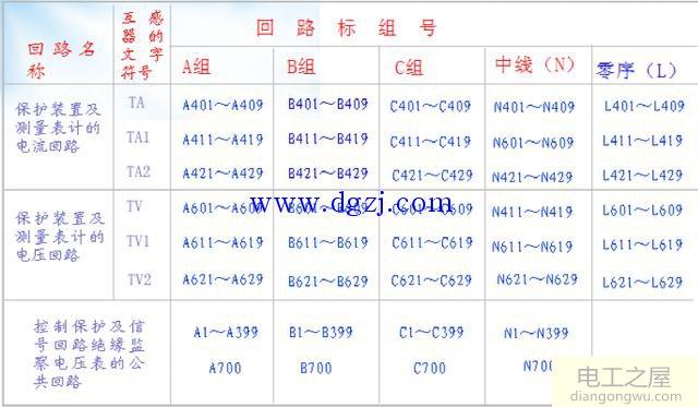 电气二次回路编号方法及原则图解