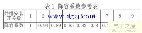 照明配电箱主要电器元件及其保护功能