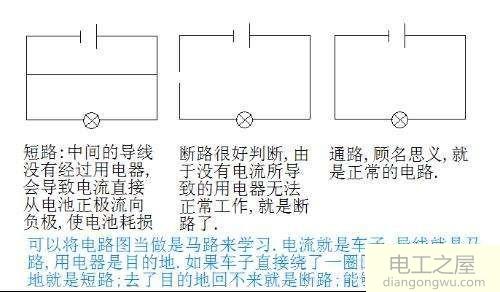 怎么判断电线处于什么样的状态