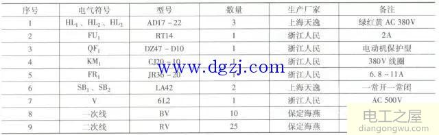 控制柜电路排列和标注规律