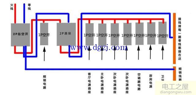 空气开关如何接线?空气开关结构原理图解