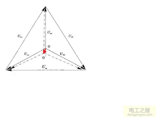 三相四线制供电系统零线带电的原因