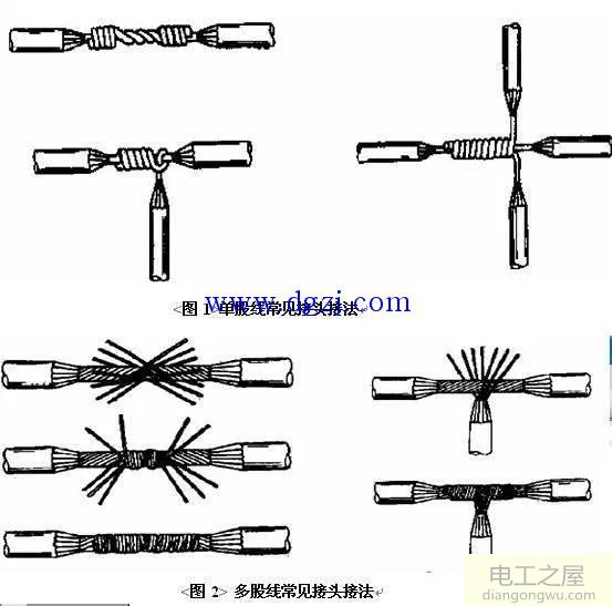 电工接线工艺要求_ 电工接线工艺标准_电工接线方法和标准