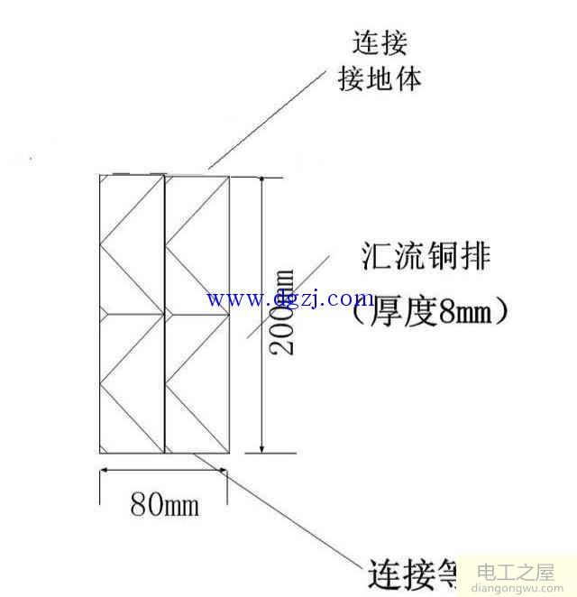 汇流排怎么接?机柜内汇流排接线连接图