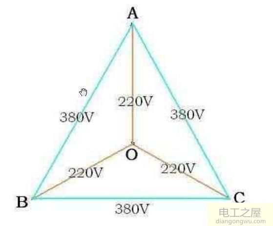 220V市电波形是正弦波吗?如果是为什么会有零线和火线之分