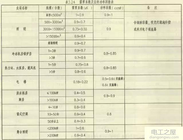 电气负荷计算方法_电气负荷计算表