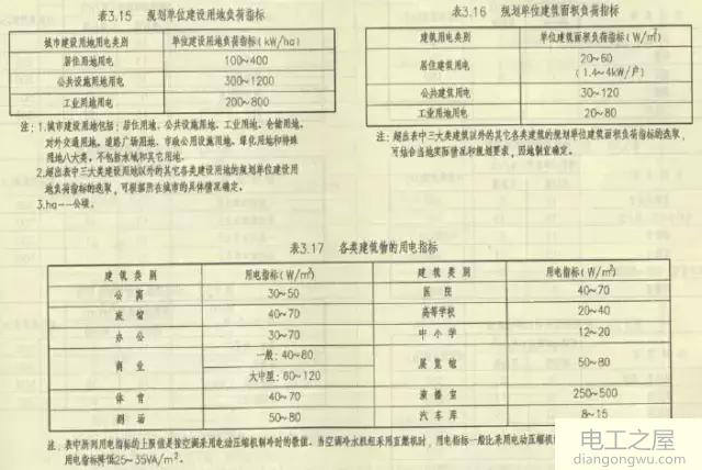 电气负荷计算方法_电气负荷计算表