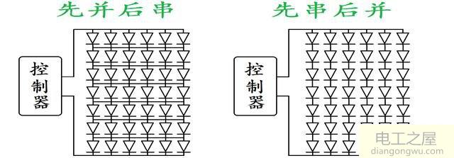 怎么看太阳能路灯是几串的