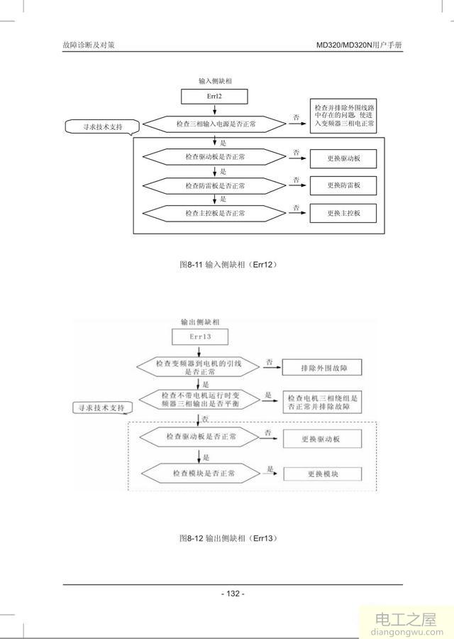 汇川变频器E12故障代码是什么原因