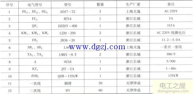 电动机正反转控制及短路和过载保护措施