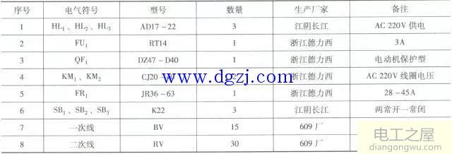 电动机正反转控制及短路和过载保护措施