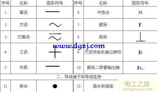 电工电路图常用的字母符号及释义