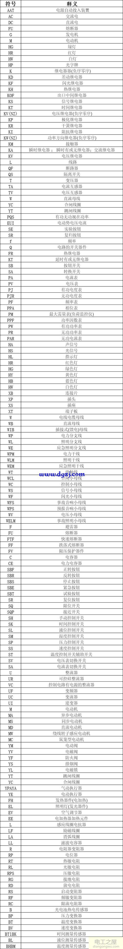 电工电路图常用的字母符号及释义