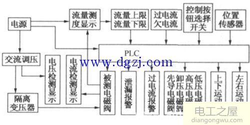 洗衣机进水电磁阀结构图_洗衣机进水电磁阀控制原理图