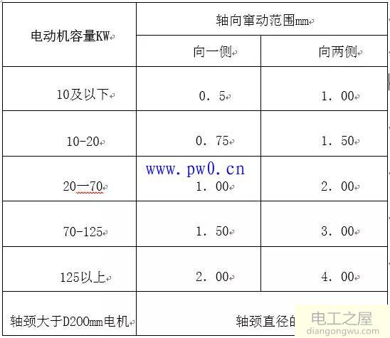 电动机定转子检修工艺