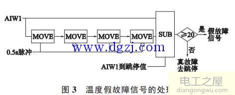 电气设备运行与维护技巧