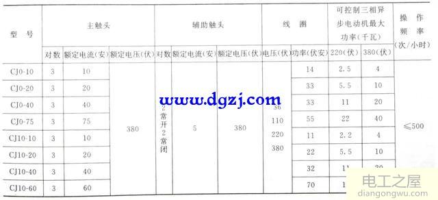 电磁式接触器铭牌参数识读方法图解