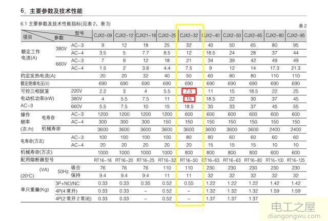 接触器3201是什么意思