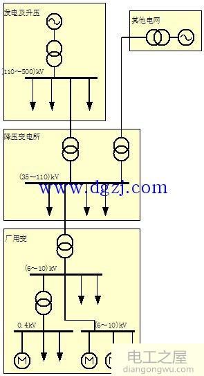 电气工厂入门知识_电力基础知识入门_电气入门基础知识