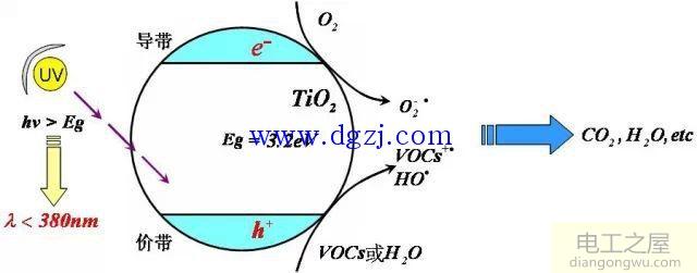 太阳能发电工作原理及光能如何转化电能